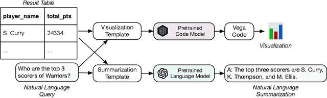 Figure 3 for Mirror: A Natural Language Interface for Data Querying, Summarization, and Visualization