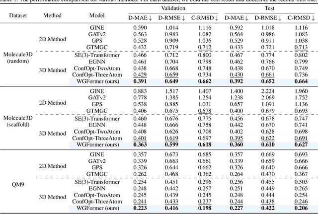 Figure 2 for Predicting Molecular Ground-State Conformation via Conformation Optimization