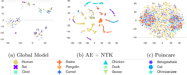 Figure 4 for DWFL: Enhancing Federated Learning through Dynamic Weighted Averaging