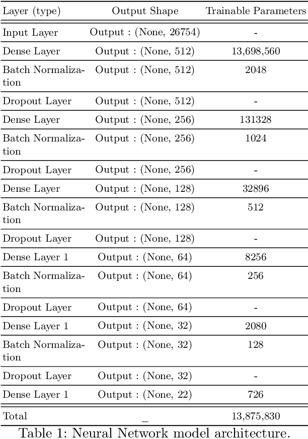 Figure 2 for DWFL: Enhancing Federated Learning through Dynamic Weighted Averaging