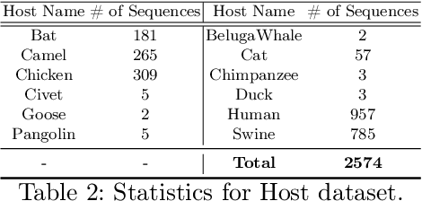 Figure 3 for DWFL: Enhancing Federated Learning through Dynamic Weighted Averaging