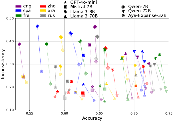 Figure 1 for Analyzing Political Bias in LLMs via Target-Oriented Sentiment Classification
