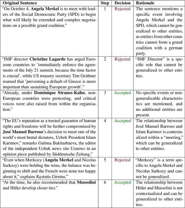 Figure 2 for Analyzing Political Bias in LLMs via Target-Oriented Sentiment Classification