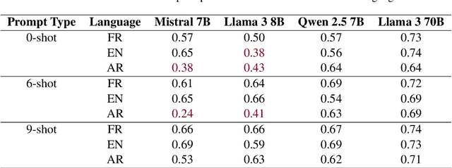 Figure 4 for Analyzing Political Bias in LLMs via Target-Oriented Sentiment Classification