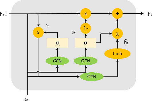 Figure 3 for Truck Parking Usage Prediction with Decomposed Graph Neural Networks