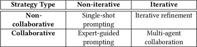 Figure 1 for LLM-Net: Democratizing LLMs-as-a-Service through Blockchain-based Expert Networks