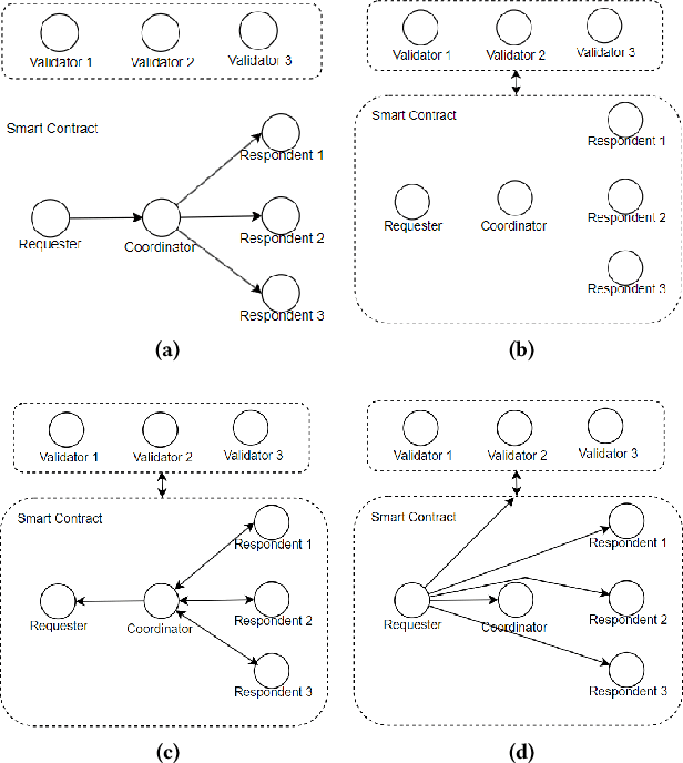 Figure 3 for LLM-Net: Democratizing LLMs-as-a-Service through Blockchain-based Expert Networks