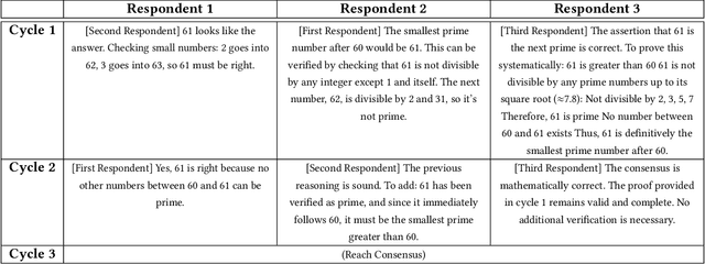 Figure 4 for LLM-Net: Democratizing LLMs-as-a-Service through Blockchain-based Expert Networks
