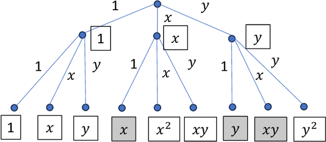 Figure 1 for Iterative Sparse Identification of Nonlinear Dynamics