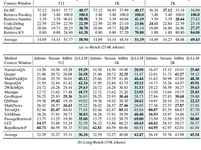 Figure 3 for QuickLLaMA: Query-aware Inference Acceleration for Large Language Models