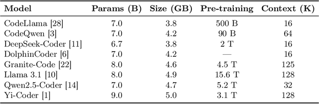 Figure 3 for Evaluating the Limitations of Local LLMs in Solving Complex Programming Challenges