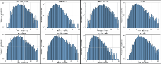 Figure 4 for Evaluating the Limitations of Local LLMs in Solving Complex Programming Challenges