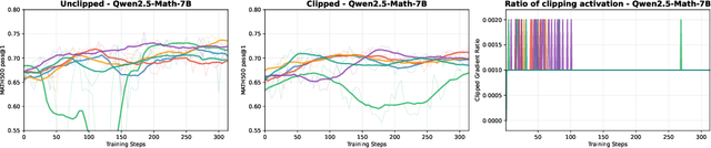 Figure 1 for Exploration vs Exploitation: Rethinking RLVR through Clipping, Entropy, and Spurious Reward