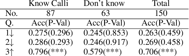 Figure 4 for Calliffusion: Chinese Calligraphy Generation and Style Transfer with Diffusion Modeling