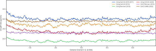 Figure 2 for Towards Operational Automated Greenhouse Gas Plume Detection