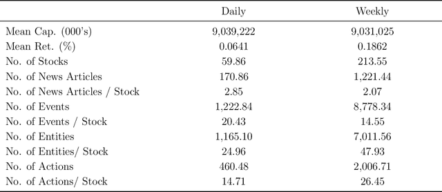 Figure 1 for Structured Event Representation and Stock Return Predictability