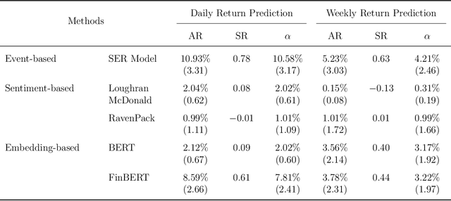 Figure 3 for Structured Event Representation and Stock Return Predictability