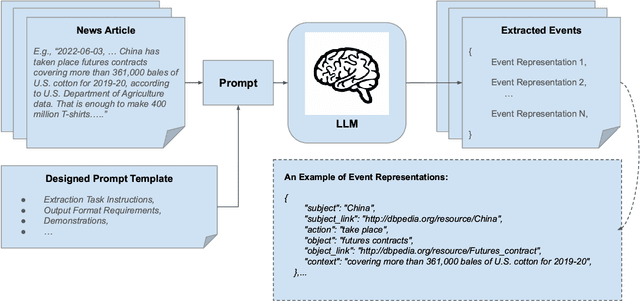 Figure 2 for Structured Event Representation and Stock Return Predictability