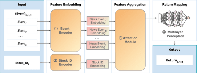 Figure 4 for Structured Event Representation and Stock Return Predictability
