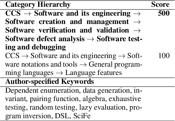 Figure 3 for Hierarchical Multi-Label Classification of Scientific Documents