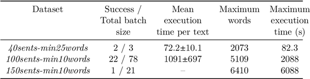 Figure 4 for Efficient Generation of Parameterised Quantum Circuits from Large Texts