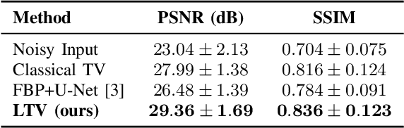 Figure 4 for Learnable Total Variation with Lambda Mapping for Low-Dose CT Denoising