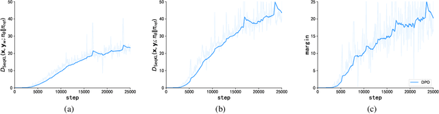 Figure 1 for Token-level Direct Preference Optimization