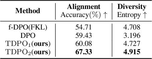 Figure 2 for Token-level Direct Preference Optimization