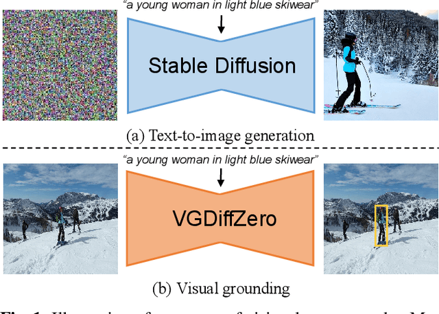 Figure 1 for VGDiffZero: Text-to-image Diffusion Models Can Be Zero-shot Visual Grounders