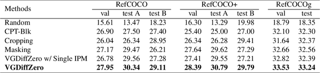 Figure 2 for VGDiffZero: Text-to-image Diffusion Models Can Be Zero-shot Visual Grounders