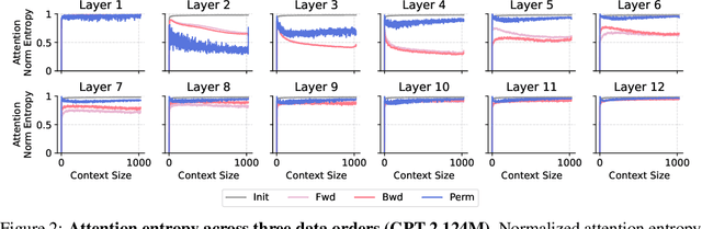 Figure 3 for Probability Consistency in Large Language Models: Theoretical Foundations Meet Empirical Discrepancies
