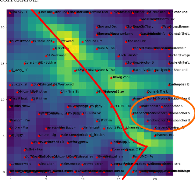 Figure 4 for Goniometers are a Powerful Acoustic Feature for Music Information Retrieval Tasks