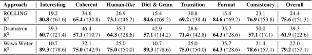 Figure 2 for R$^2$: A LLM Based Novel-to-Screenplay Generation Framework with Causal Plot Graphs