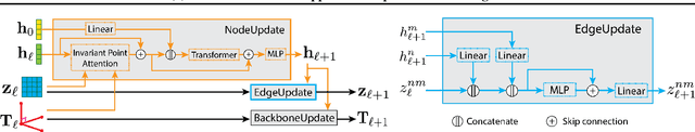 Figure 3 for SE(3) diffusion model with application to protein backbone generation