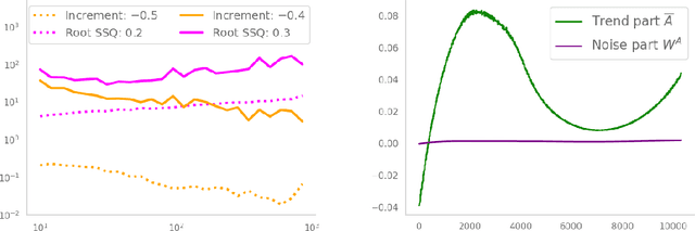 Figure 4 for Asymptotic Analysis of Deep Residual Networks