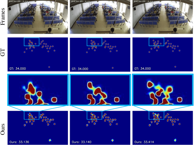 Figure 3 for Depth-Assisted Network for Indiscernible Marine Object Counting with Adaptive Motion-Differentiated Feature Encoding