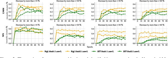 Figure 3 for Dynamic Sparsity Is Channel-Level Sparsity Learner