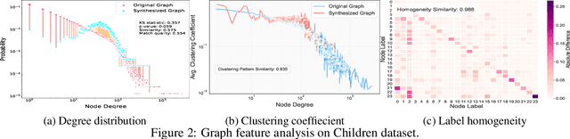 Figure 3 for GraphMaster: Automated Graph Synthesis via LLM Agents in Data-Limited Environments