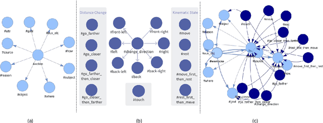 Figure 1 for SRNN: Spatiotemporal Relational Neural Network for Intuitive Physics Understanding