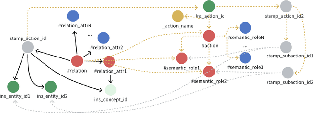 Figure 3 for SRNN: Spatiotemporal Relational Neural Network for Intuitive Physics Understanding