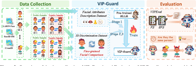 Figure 3 for Guard Me If You Know Me: Protecting Specific Face-Identity from Deepfakes