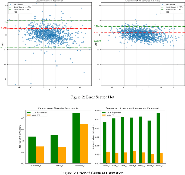 Figure 3 for Local Prediction-Powered Inference