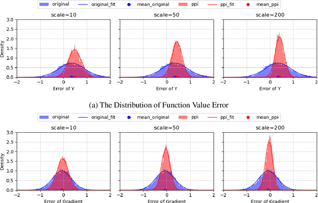 Figure 4 for Local Prediction-Powered Inference