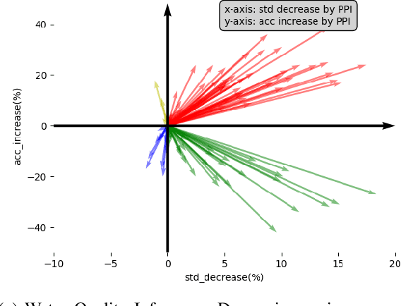 Figure 1 for Local Prediction-Powered Inference