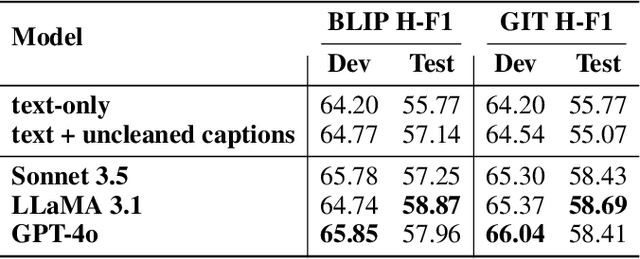 Figure 4 for LLM-based Semantic Augmentation for Harmful Content Detection