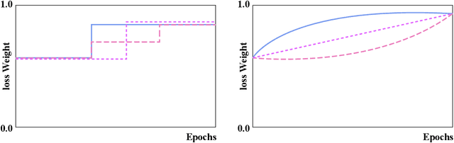 Figure 1 for TSCL:Multi-party loss Balancing scheme for deep learning Image steganography based on Curriculum learning