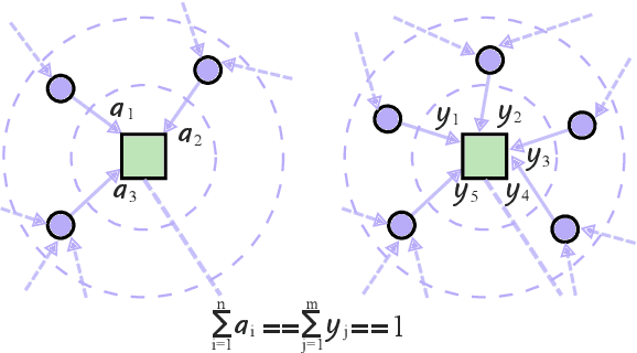Figure 4 for IMPA-HGAE:Intra-Meta-Path Augmented Heterogeneous Graph Autoencoder