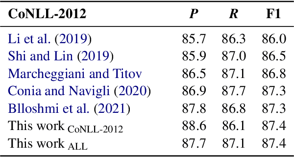 Figure 3 for Semantic Role Labeling Meets Definition Modeling: Using Natural Language to Describe Predicate-Argument Structures