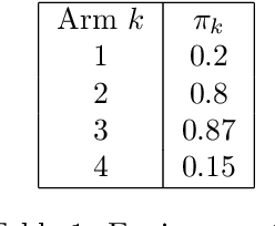 Figure 1 for Discrete Choice Multi-Armed Bandits