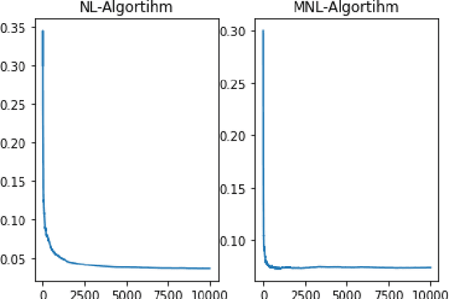 Figure 2 for Discrete Choice Multi-Armed Bandits